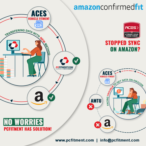 Amazon Auto Parts finder Submit ACES Fitment Data To Amazon, eBay