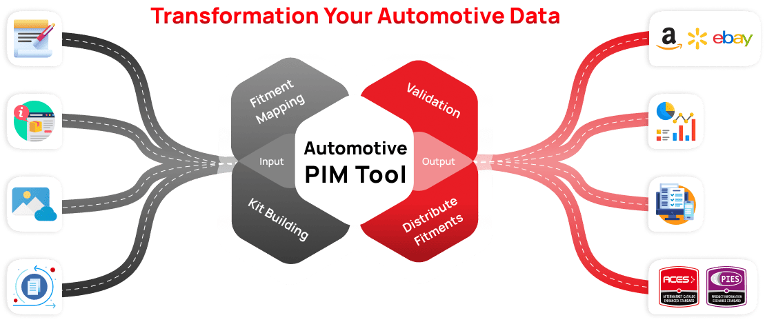 Automotive PIM tool