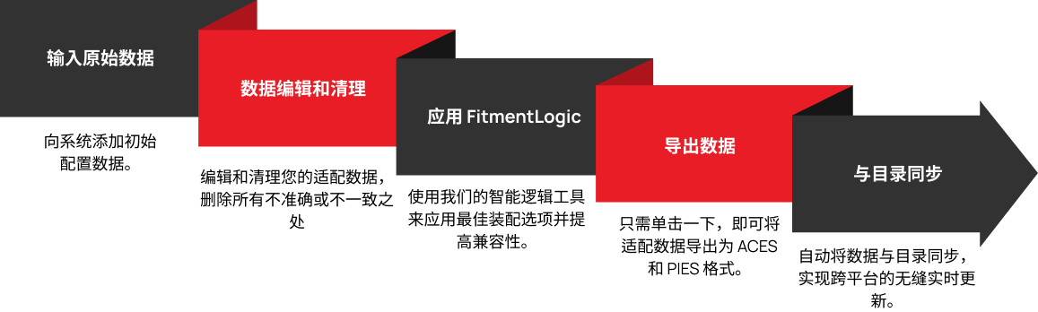 Workflow Diagram