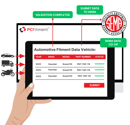 向 SEMA 提交适配数据