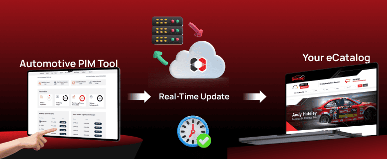real time dms pim integration