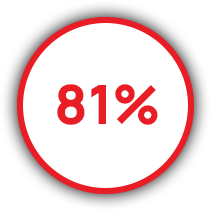 将退货率从8%降低至1.5%